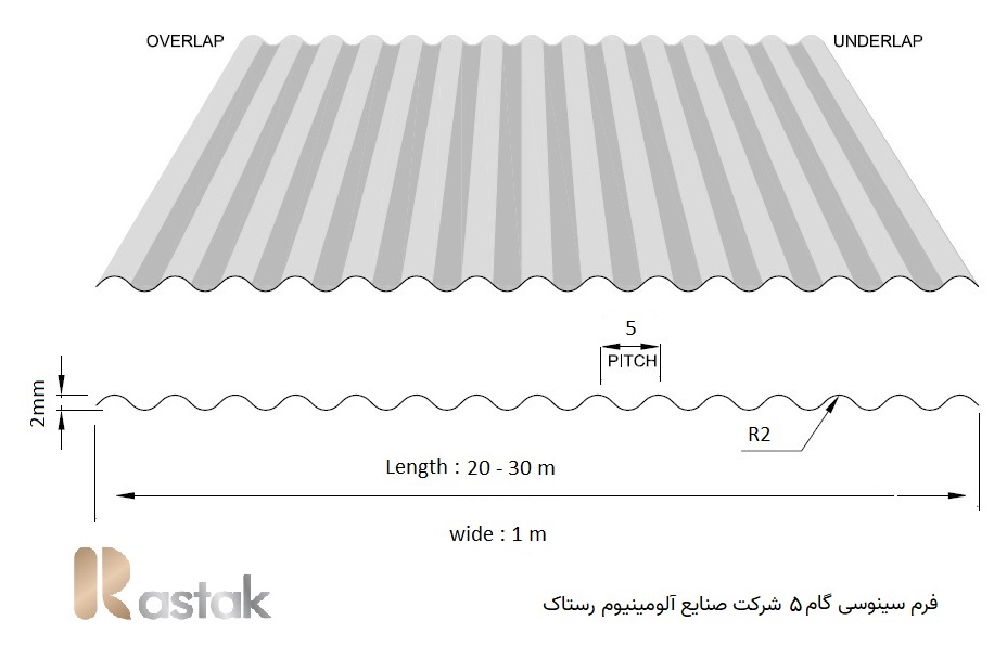 فرم سینوسی گام 5